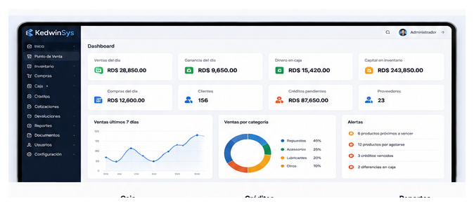 Captura real del tablero de control de KedwinSys